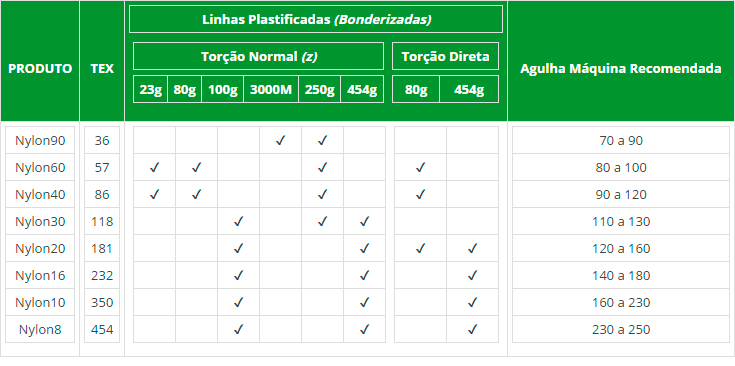 Linhas de Nylon para Costura de Calçados e Couro