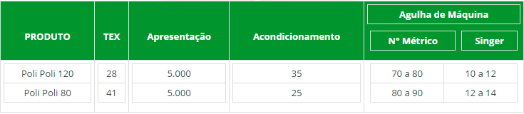 Linha Mista de Poliéster