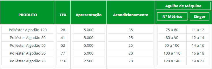 Linha Mista de Algodão