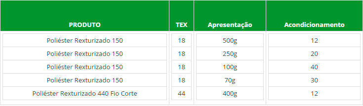 Fios 100% Poliéster Texturizados para Overlock