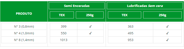 Linhas 100% Poliéster Trançadas para Costurar à Máquina
