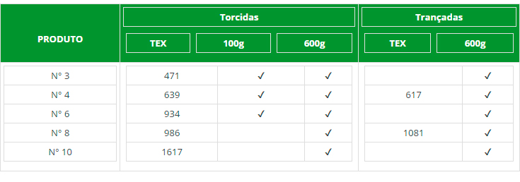 Linhas 100% Poliéster Enceradas para Costurar Manual