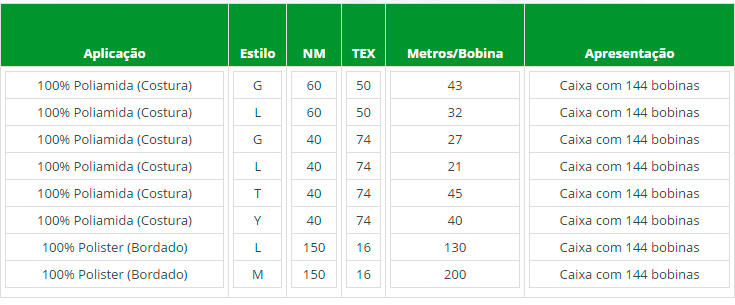 Bobina Pré-enroladas para Maquinas automáticas