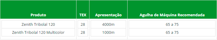 Linhas 100% Poliéster Trilobal