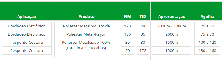 Linhas Metalizadas de Alta Performance
